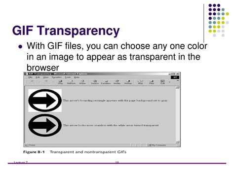 Illustration explaining GIF properties: animation, transparency, color palette, compression