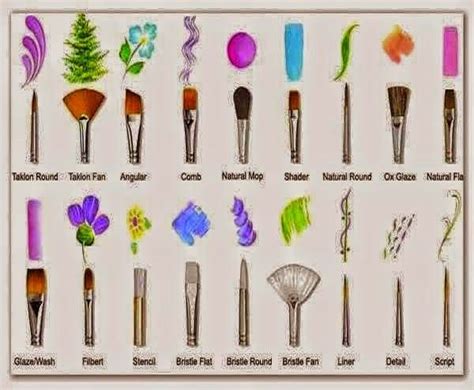 Demonstration of the Brush Tool with different brush tips and sizes