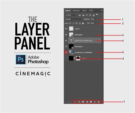 Photoshop Layers Panel before and after flattening