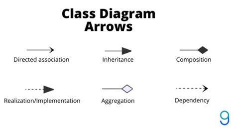 Diagram showing a line with an arrowhead in InDesign