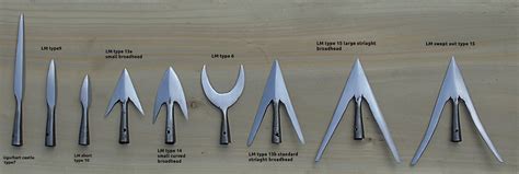 Infographic illustrating different types of arrowheads available in InDesign