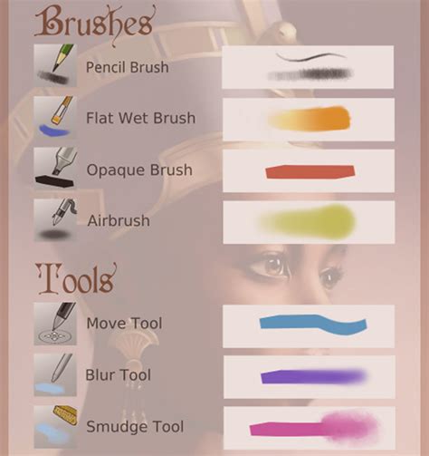 Digital painting with various brushes in Krita