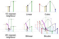 Comparison of image resizing with Bilinear interpolation