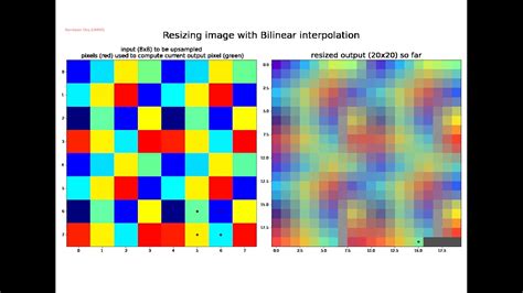 Comparison of image resizing with Color Average interpolation