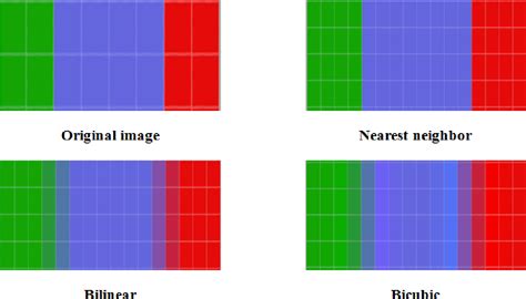 Comparison of image resizing with Nearest Neighbor interpolation