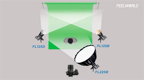 Softbox lighting setup for a green screen