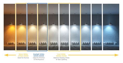 Visual representation of different color temperatures of light sources