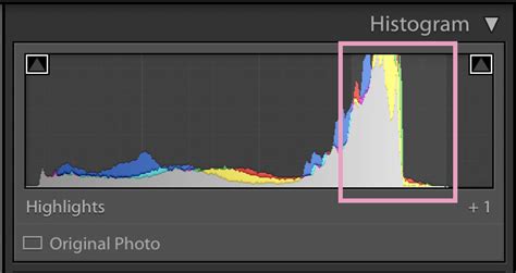 Histogram in Lightroom showing clipped highlights and shadows