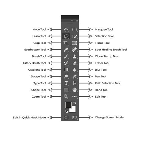Adobe Photoshop interface with various tool icons