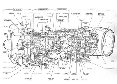 Diagram of an aircraft engine with callouts for various components