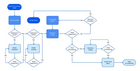 A diagram illustrating the workflow of background removal and effect application in Runway ML.