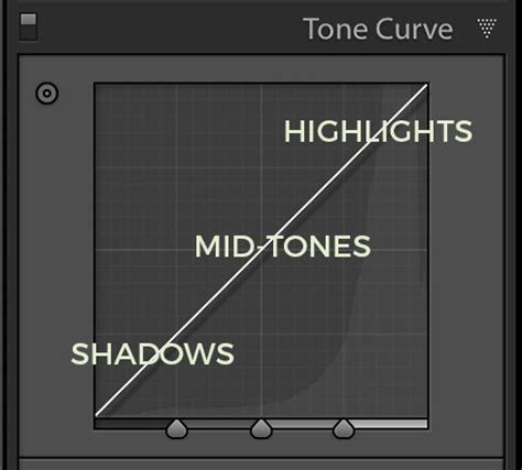 Lightroom Tone Curve graph with points adjusted to mimic Polaroid look