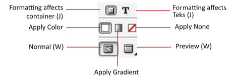 InDesign Formatting Affects Container option