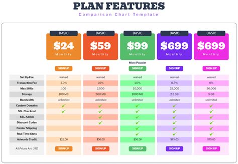 Adobe Photography Plan comparison chart