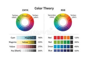 Illustration comparing CMYK and RGB color models