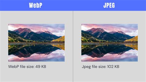 Infographic illustrating the file size comparison between WebP, JPG, and PNG