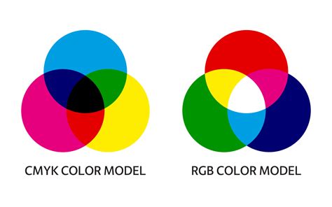 Diagram illustrating RGB and CMYK color models