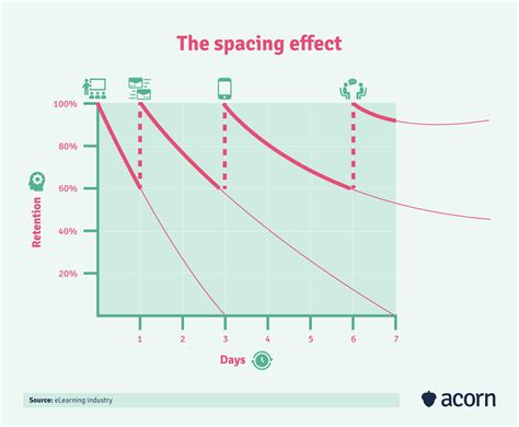 Diagram showing the effect of brush thickness and spacing on pattern repetition