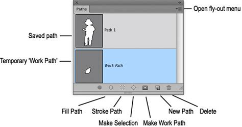 Photoshop Paths Panel with Deselect Path icon