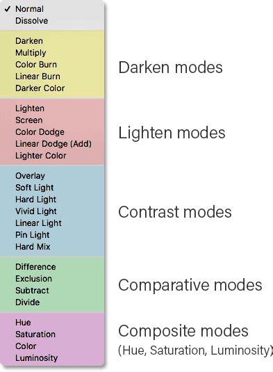 Comparison of Darken, Multiply, Color Burn, Linear Burn, and Darker Color blend modes