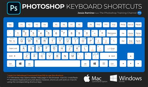 Photoshop Keyboard Shortcuts panel