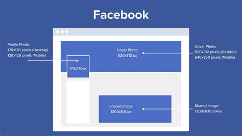 Facebook cover photo dimensions diagram