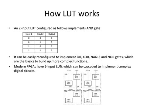 Diagram explaining how a LUT works