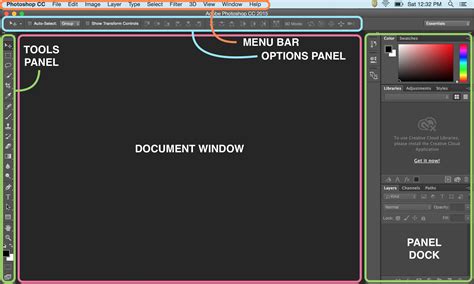 Diagram illustrating the Photoshop interface with labeled menu bar, toolbar, and panels