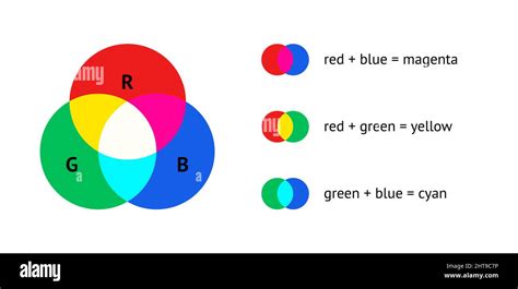 Illustration of RGB color mixing on a screen