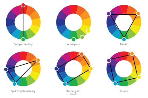 A color wheel showing analogous and complementary color pairings