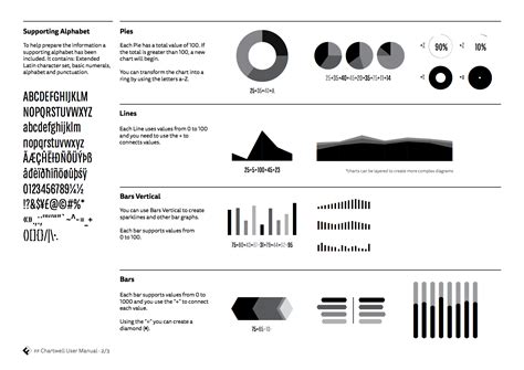 Example of Chartwell Pie Chart font usage
