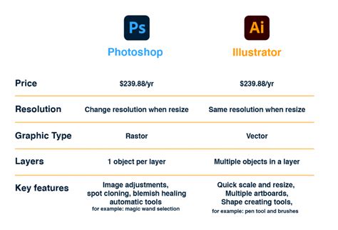 Vector line comparison: Photoshop vs. Illustrator