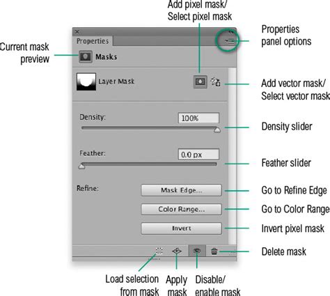 Photoshop Properties Panel showing Mask controls