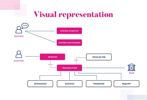 Visual representation of InVideo's extensive template library