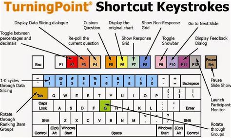Keyboard shortcuts diagram