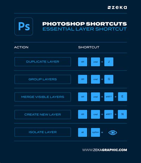 Photoshop Layer Selection Shortcuts Infographic