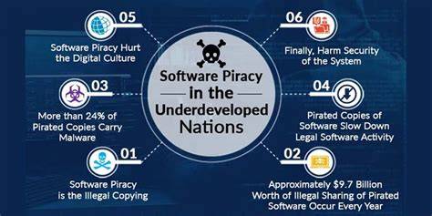 An infographic illustrating the risks of using pirated software