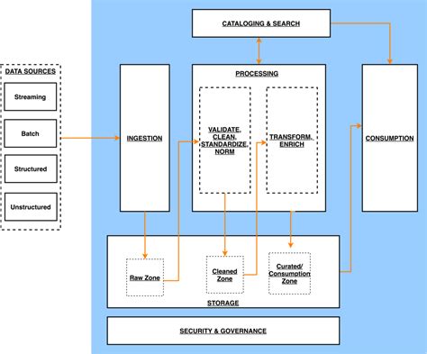 Diagram illustrating the structure of a DDS file, showing different components like header, pixel data, mipmaps, and compression formats.