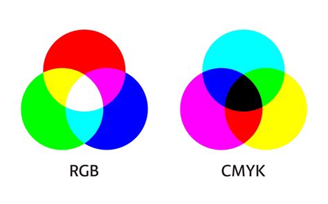 Infographic comparing RGB and CMYK color models.