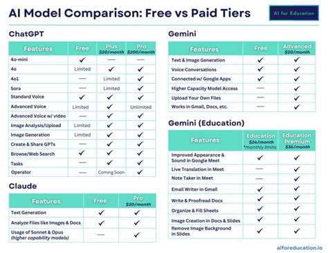 Chart comparing Filmora's free and paid versions