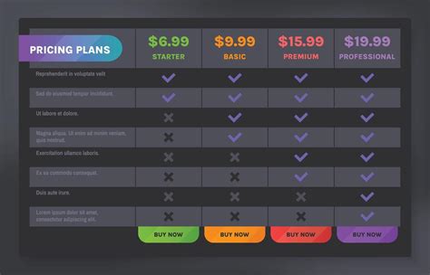 Comparison table of Filmora's pricing tiers