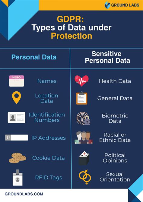 Infographic showing types of personal data collected by people search sites