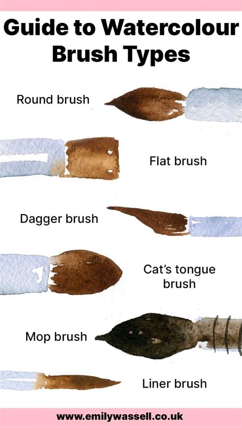 Collage of different watercolor brush styles