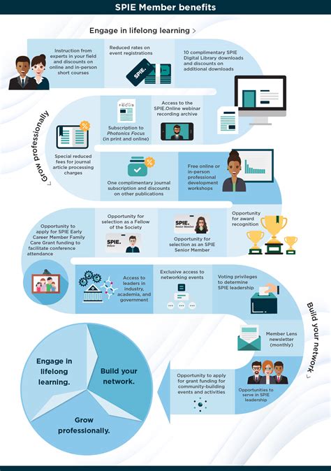 VSCO membership benefits infographic