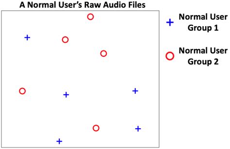 A diagram illustrating the difference between raw audio and enhanced audio.