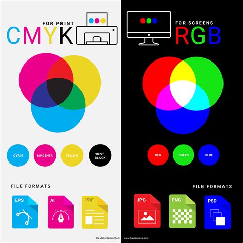 Comparison diagram of RGB and CMYK color models