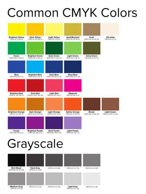 Chart showing common CMYK color challenges and suggested adjustments
