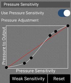 ibisPaint X Pressure Sensitivity Graph