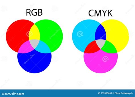 CMYK color mixing chart