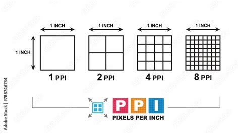 Diagram illustrating pixels per inch (PPI) and its effect on image detail.